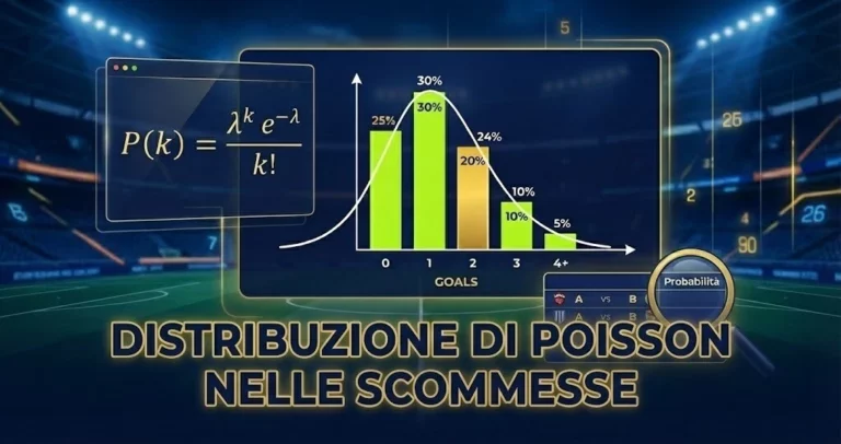 Distribuzione di Poisson