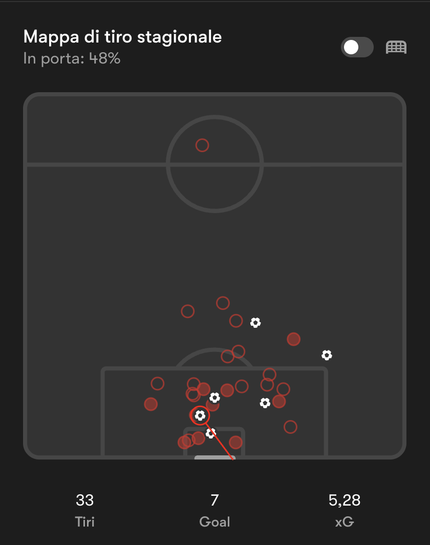 Mappa Tiro di Leao per la stagione 2025-2026