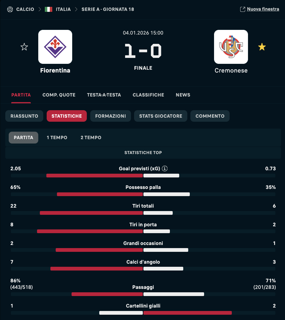 Statistiche di Diretta.it di un match selezionato per la strategia Over 0.5 Primo Tempo