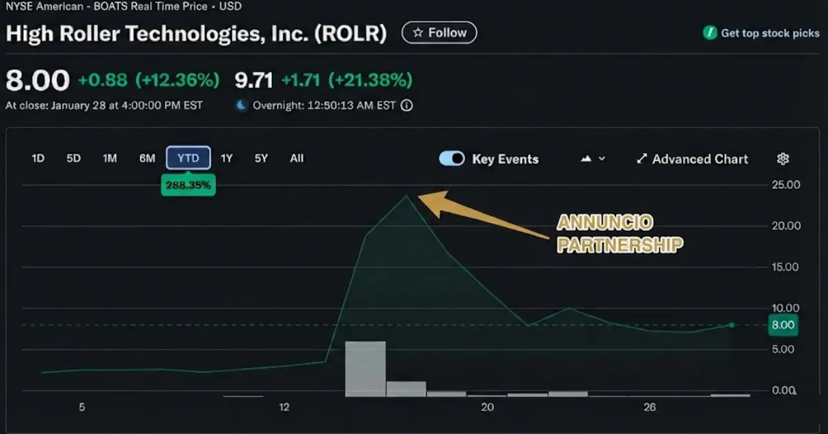high roller technologies rolr azioni grafico partnership crypto com 1