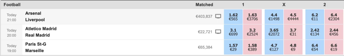 Schermata di mercato Betting Exchange su Betfair che mostra le colonne azzurre (Punta) e rosa (Banca) con le relative quote e liquidità abbinata.