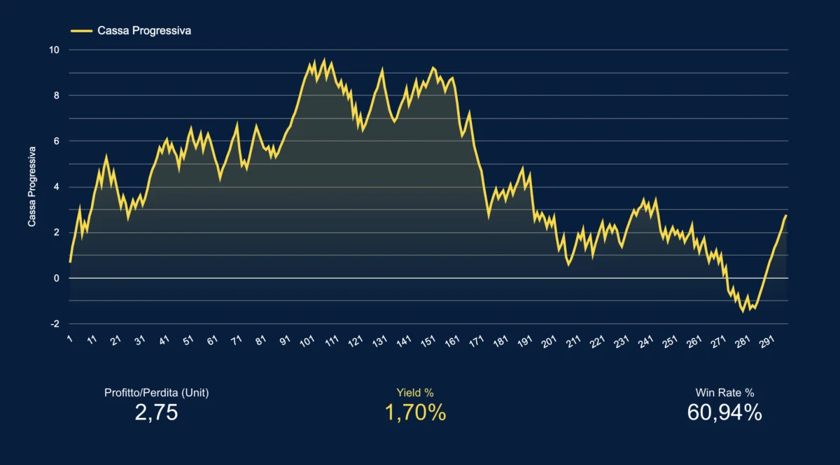 grafico valuebet